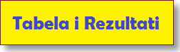 Tabela i Rezultati